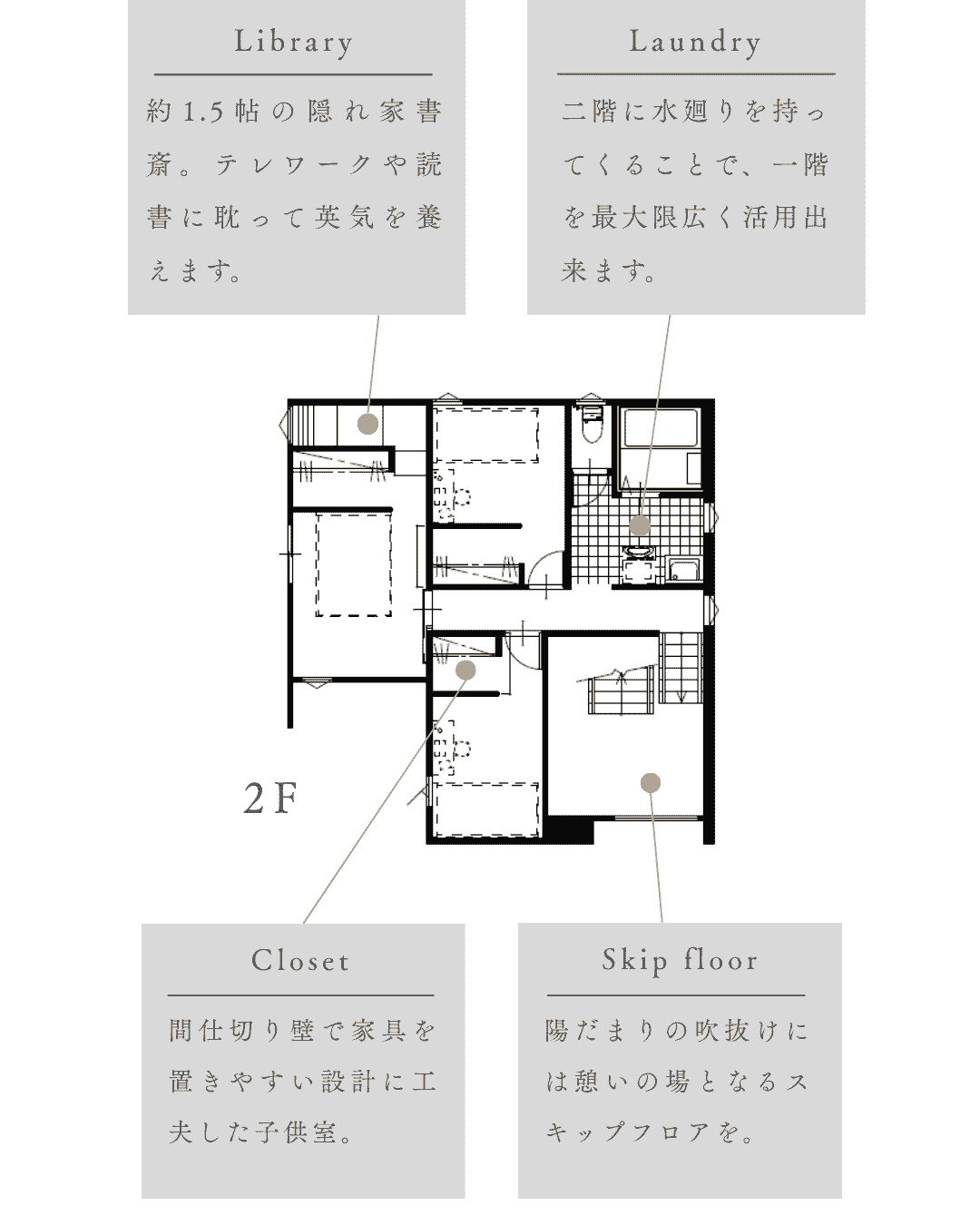モデルハウス紹介 03